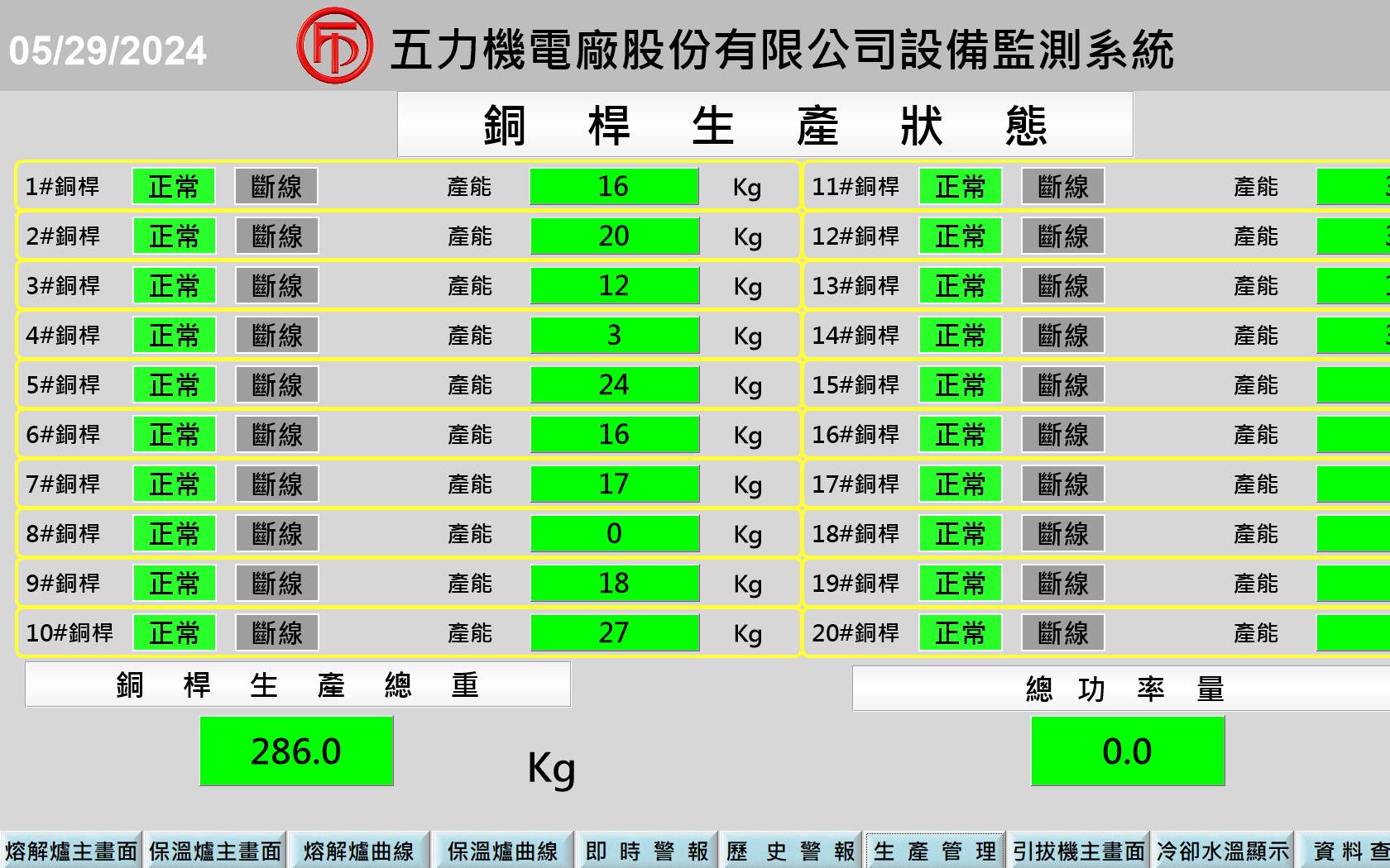 智慧管控大數據 - 詳細圖片