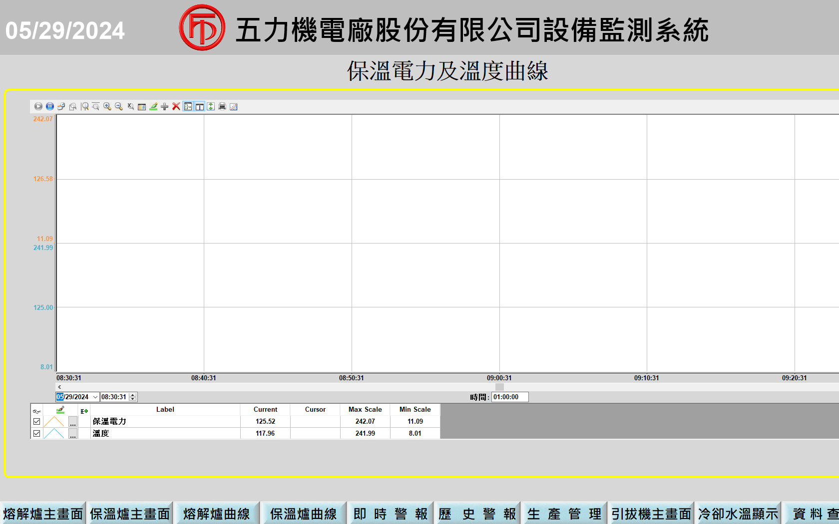 智慧管控大數據 - 詳細圖片