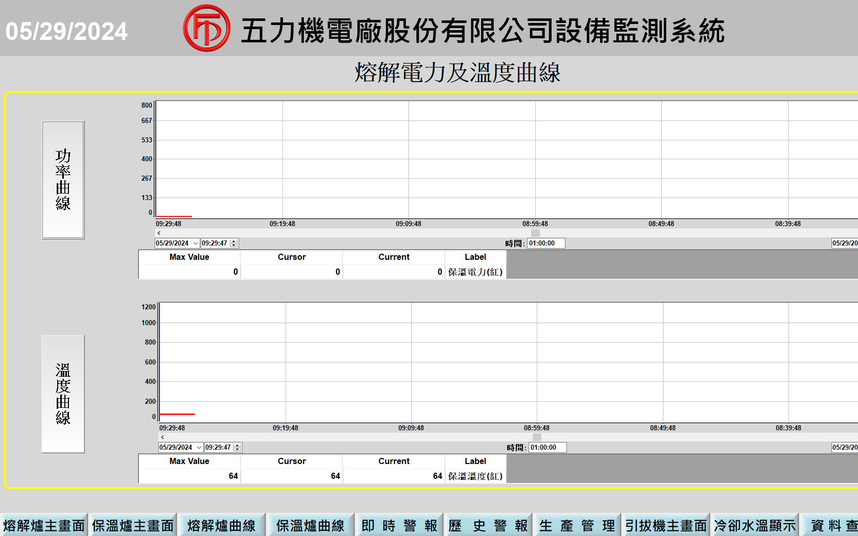 智慧管控大數據 - 詳細圖片